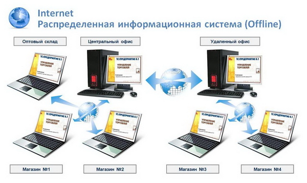 Реальная работа через интернет